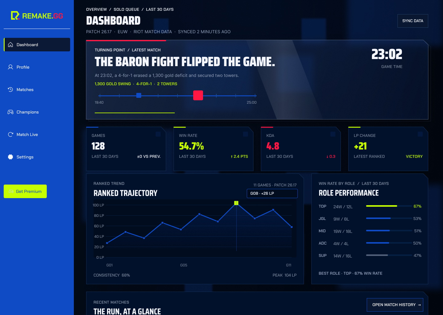 Dashboard Remake.gg V7.14 : moment clé, indicateurs et trajectoire de classement